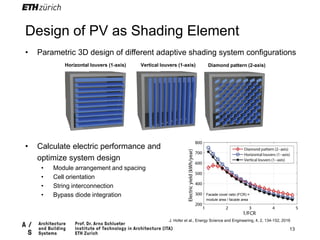 High resolution spatial and electrical modeling for efficient BIPV ...