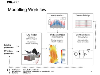 High resolution spatial and electrical modeling for efficient BIPV ...