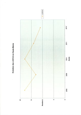 52 rapport activité cdsp 2012