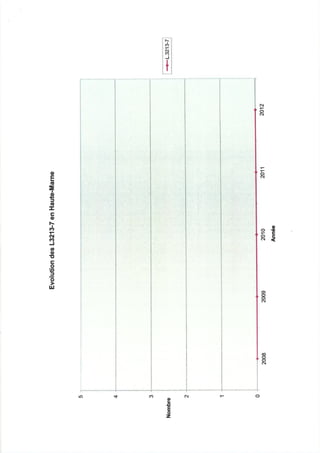 52 rapport activité cdsp 2012