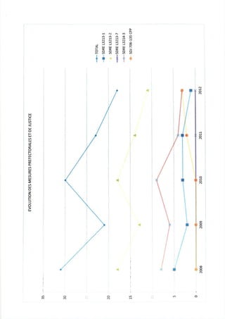 52 rapport activité cdsp 2012