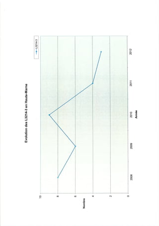 52 rapport activité cdsp 2012