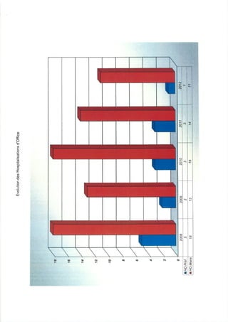 52 rapport activité cdsp 2012
