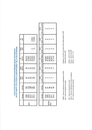 52 rapport activité cdsp 2012
