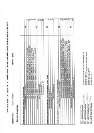 52 rapport activité cdsp 2012