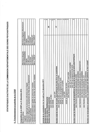 52 rapport activité cdsp 2012