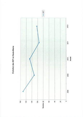 52 rapport activité cdsp 2012