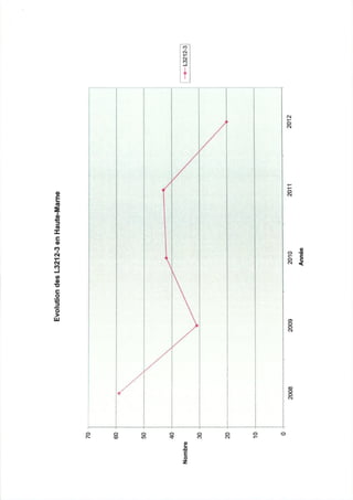 52 rapport activité cdsp 2012