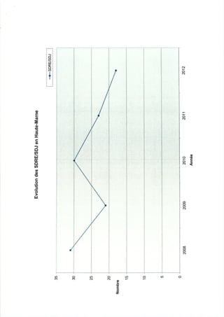 52 rapport activité cdsp 2012