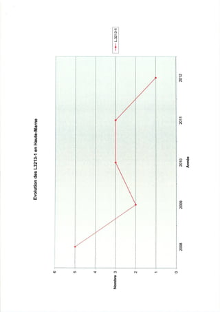52 rapport activité cdsp 2012