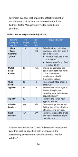 52 roadside safetyhardwarepocketguide california | PDF