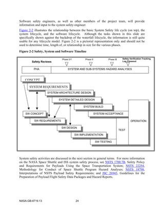 NASA Software Safety Guidebook | PDF