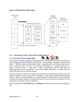 NASA Software Safety Guidebook | PDF