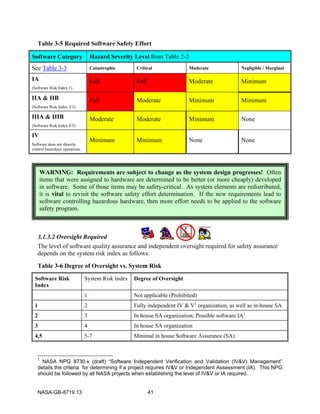 NASA Software Safety Guidebook | PDF
