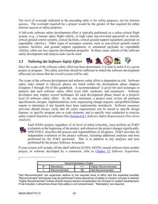 NASA Software Safety Guidebook | PDF