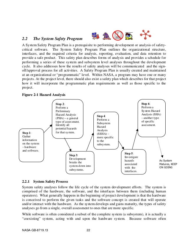 NASA Software Safety Guidebook