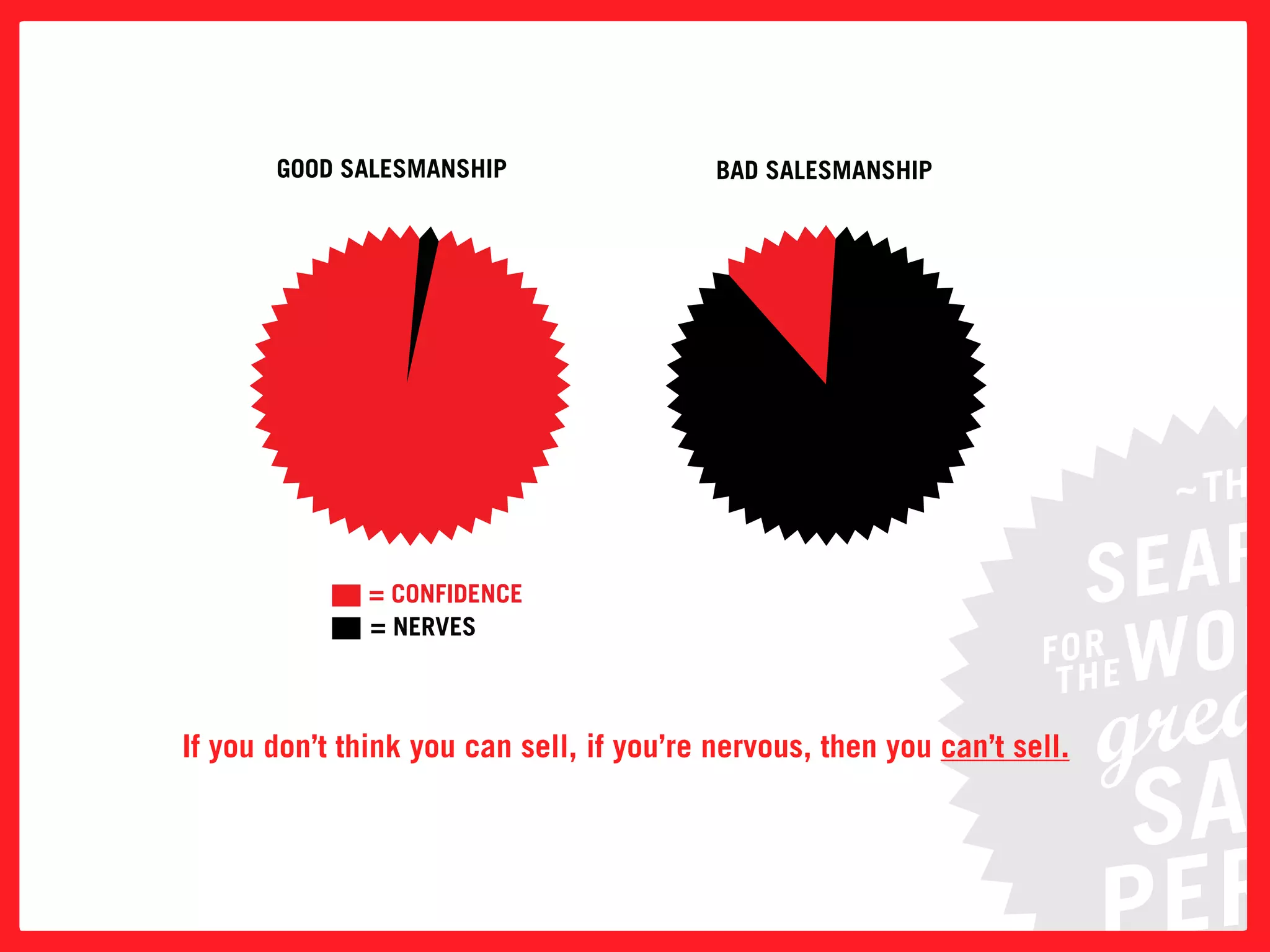 SALES




          GOOD SALESMANSHIP                   BAD SALESMANSHIP




                  = CONFIDENCE
                  = NERVES



   if you don’t think you can sell, if you’re nervous, then you can’t sell.
 