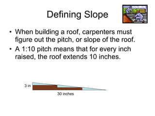 Defining Slope When building a roof, carpenters must figure out the pitch, or slope of the roof. A 1:10 pitch means that for every inch raised, the roof extends 10 inches. 3 in 30 inches