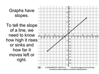 Graphs have slopes. To tell the slope of a line, we need to know how high it rises or sinks and how far it moves left or right. Use Solve for y using the x-values to the left. Then graph the linear equation