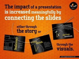 52 Presentation Tips (The Best of 2013)