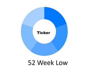 52 Week Low
Ticker
 