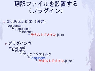 翻訳ファイルを設置する
（プラグイン）
◆ GlotPress 対応（固定）
wp-content
┗ languages
┗ themes
┗ テキストドメイン-ja.po
◆ プラグイン内
wp-content
┗ plugins
┗ プラグインフォルダ
┗ languages
┗ テキストドメイン-ja.po
35
 