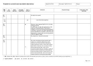 Template for comments and secretariat observations Date:2013-07-08 Document: FprEN 15101-2 Project:
MB/
NC1
Line
number
Clause/
Subclause
Paragraph/
Figure/Table
Type of
comment2
Comments Proposed change Observations of the
secretariat
1 MB = Member body / NC = National Committee (enter the ISO 3166 two-letter country code, e.g. CN for China; comments from the ISO/CS editing unit are identified by **)
2 Type of comment: ge = general te = technical ed = editorial
Page 1 of 3
BE
001
No reply from experts
CY
002
ge Lack of technical expertise
DE
003
ge Germany cannot approve FprEN 15101-2 for the
following reasons:
The BPR does not deal with applications so that
these are not covered by the Commission's
mandate to CEN for the European standardization
of products. Annex ZA in European Standards only
covers requirements for products, not for their use.
Application is covered solely by national legislation
in the EU Member States.
EE
004
No answer from them who concerned
FR
005
Ge
The French committee member intend to make a
proposal on a method for determining mould
resistance by 31
st
December 2013, replacing the
method described in Annex F of final draft standard
FprEN 15101-1. Moreover, the second part of final
draft standard FprEN 15101 is to be read in
conjunction with the first part. Therefore, in order to
be coherent with the abstention formulated by the
French committee member on the first part of final
draft standard FprEN 15101, the French committee
members abstains on final draft standard FprEN
 