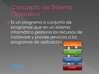 Es un programa o conjunto de
programas que en un sistema
informático gestiona los recursos de
hardware y provee servicios a los
programas de aplicación.
Menú
 