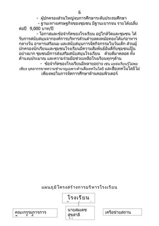 6
             - ผู้ปกครองส่วนใหญ่จบการศึกษาระดับประถมศึกษา
              - ฐานะทางเศรษฐกิจของชุมชน มีฐานะยากจน รายได้เฉลี่ย
  ต่อปี 9,000 บาท/ปี
             - โอกาสและข้อจำากัดของโรงเรียน อยู่ใกล้วัดและชุมชน ได้
  รับการสนับสนุนจากองค์การบริหารส่วนตำาบลดงหม้อทองได้แก่อาหาร
  กลางวัน อาหารเสริมนม และสนับสนุนการจัดกิจกรรมในวันเด็ก ส่วนผู้
  ปกครองนักเรียนและชุมชนโรงเรียนมีความสัมพันธ์อันดีกับชุมชนเป็น
  อย่างมาก ชุมชนมีการส่งเสริมสนับสนุนโรงเรียน ด้วยดีมาตลอด ทั้ง
  ด้านงบประมาณ และความร่วมมือช่วยเหลือโรงเรียนทุกๆด้าน
                - ข้อจำากัดของโรงเรียนมีหลายอย่าง เช่น แหล่งเรียนรู้ไม่พอ
  เพียง บุคลากรขาดความชำานาญเฉพาะด้านสื่อเทคโนโลยี และสื่อเทคโนโลยีไม่
                 เพียงพอในการจัดการศึกษาด้านคอมพิวเตอร์




               แผนภู ม ิ โ ครงสร้ า งการบริ ห ารโรงเรี ย น

                              โรงเรี ย น
                             บ้ า นซ่ อ มดู ่
                              นายสมเดช
คณะกรรมการการ                                       เครือข่ายสถาน
                              สุขสาลี
ศึกษาขั้นพื้นฐาน
                              ผู้อำานวยการ
 