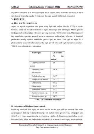 IJREAS                 Volume 2, Issue 2 (February 2012)                    ISSN: 2249-3905

of photo bioreactors have been developed, but a tubular photo bioreactor seems to be most
satisfactory for producing algal biomass on the scale needed for biofuels production
V. RESULTS
A. Algae as a Bio energy Source
Algae are aquatic organisms that grow using light and carbon dioxide (CO2) to create
biomass. There are two classifications of algae: microalgae and microalgae. Microalgae are
the large multi-cellular algae often seen growing in ponds. On the other hand, Microalgae are
tiny unicellular algae that normally grow in suspension within a body of water. In biodiesel
production usually aquatic unicellular green algae are used. This type of algae is a
photosynthetic eukaryote characterized by high growth rates and high population densities.
Table 1 gives oil content of microalgae.


                           Microalgae                   Oil content
                                                        (%         dry
                                                      weight)
                           Crypthecodinium              20
                         cohnii
                           Phaeodactylum                20-30
                           tricornutum
                           Cylindrotheca sp.            16-37
                           Botryococcus braunii         25-75
                           Chlorella sp.                28-32
                           Nitzschia sp.                45-47
                           Tetraselmis suecia           15-23
                           Nannochloropsis sp.          31-68
                           Schizochytrium sp.           50-77
                               Table.1 Oil content of microalgae


B. Advantages of Biodiesel from Algae oil
Producing biodiesel from algae has been labelled as the most efficient method. The main
advantages of deriving biodiesel from algae oil include: rapid growth rates, a high per-acre
yield (7 to 31 times greater than the next best crop – palm oil). Certain species of algae can be
harvested daily. Algae bio fuel contains no sulphur; it is non-toxic and highly bio-degradable.

          International Journal of Research in Engineering & Applied Sciences              536
                                 http://www.euroasiapub.org
 