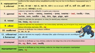 6. παραχωρητικοί 
ή ενδοτικοί 
συνδέονται δύο νοήματα κάπως ασυμβίβαστα μεταξύ τους και που το ένα δηλώνει παραχώρηση προς το άλλο: 
εἰκαί, ἄνκαί-καὶεἰ, καὶἄν, κἄν(= και αν ακόμη) –οὐδ’εἰ, οὐδ’ἐάν, μηδ’ἐάν(= ούτε και αν) –καίπερ(= αν και) 
7. χρονικοί 
εισάγεται πρόταση που καθορίζει το χρόνο μιας ενέργειας: ὡς-ὅτε, ὁπότε-ὁσάκις, ὁποσάκις–ἡνίκα, ὁπηνίκα-ἐπεί, ἐπειδή-ὅταν, ὀπόταν, ἐπάν, ἐπειδάν-ἕως, ἔστε, ἄχρι, μέχρι, πρίν 
8. τελικοί 
εισάγεται πρόταση που φανερώνει το τέλος (το σκοπό) μιας ενέργειας: 
ἵνα, ὅπως, ὡς(=για να) 
9. ειδικοί 
εισάγεται πρόταση που συμπληρώνει την έννοια άλλης πρότασης ως αντικείμενο ή ως υποκείμενο ή επεξηγεί κάποια λέξη άλλης πρότασης: ὅτι, ὡς 
10. υποθετικοί 
λέγονται οι σύνδεσμοι που εισάγουν υπόθεση: 
εἰ, ἐάν, ἄν, ἤν 
11. ενδοιαστικοί 
ή διστακτικοί 
εισάγεται πρόταση που εκφράζει ενδοιασμό (δηλ. φόβο ή δισταγμό για κάτι ανεπιθύμητο): 
μή, μὴοὐ 
αιτιολογικοί 
λέγονται οι σύνδεσμοι με τους οποίους εισάγεται ένα νόημα που είναι αιτία ή δικαιολογία άλλου: 
ὅτι, ὡς, διότι, ἐπεί, ἐπειδή 
συμπερασματικοί 
λέγονται οι σύνδεσμοι με τους οποίους εισάγεται ένα νόημα που φανερώνει συμπέρασμα: 
ὥστε, ὡς  