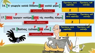 16. Ἡγεωργία πολλά διδάσκει καίπολλά φέρει. Προτάσειςκατά παράταξηΠροτάσεις καθ’ υπόταξηχ 
17. Οὔτεἄρχομενπολέμου οὔτετάςσπονδάςλύομεν. 
18. Φαλῖνοςἐγέλασεκαίεἶπε. Προτάσειςκατά παράταξηΠροτάσεις καθ’ υπόταξηχΠροτάσειςκατά παράταξηΠροτάσεις καθ’ υπόταξηχΡΡ 
συμπλεκτικός σύνδεσμος[][] ΡΡ[][] 
συμπλεκτικοί σύνδεσμοιΡΡ 
συμπλεκτικός σύνδεσμος[][]  