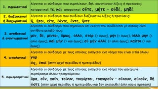 1. συμπλεκτικοί 
λέγονται οι σύνδεσμοι που συμπλέκουν, δηλ. συνενώνουνλέξειςήπροτάσεις: 
καταφατικοί: τε, καὶαποφατικοί: οὔτε, μήτε–οὐδέ, μηδέ2. διαζευκτικοί ή διαχωριστικοί 
λέγονται οι σύνδεσμοιπουσυνδέουνδιαζευκτικάλέξειςή προτάσεις: 
ἤ, ἤτοι, εἴτε, ἐάντε, ἄντε, ἤντε3. αντιθετικοί ή εναντιωματικοί 
λέγονται οι σύνδεσμοι που σημαίνουν ότι εκείνα που συνδέονται με αυτούς είναι αντίθετα μεταξύ τους: 
μέν, δέ, μέντοι, ὅμως, ἀλλά, ἀτάρ(= όμως), μήν(= όμως), ἀλλὰμήν(= αλλὰόμως), καὶμήν(= και όμως), οὐμὴνἀλλά(= αλλὰόμως), καίτοι(= και όμως) 4. αιτιολογικοί 
λέγονται οι σύνδεσμοι με τους οποίους εισάγεται ένα νόημα που είναι αιτία άλλου: 
γάρ 
ὡς, ἐπεί(στην αρχή περιόδου ή ημιπεριόδου) 5. συμπερασματικοί 
λέγονται οι σύνδεσμοι με τους οποίους εισάγεται ένα νόημα που φανερώνει συμπέρασμα άλλου προηγούμενου: 
ἄρα, οὖν, γοῦν, τοίνυν, τοιγάρτοι, τοιγαροῦν–οὔκουν, οὐκοῦν, δή 
ὥστε(στην αρχή περιόδου ή ημιπεριόδουκαι δεν ακολουθεί άλλη κύρια πρόταση)  