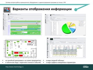 Система контроля работы промышленного оборудования и администрирования программ на станках с ЧПУ
http://www.intechnology.ru
Варианты отображения информации
• на линейной диаграмме и на схеме предприятия;
• в табличном виде с перечнем станков и событий;
http://www.intechnology.ru
• в виде сводной таблицы;
• в виде графика измеряемых параметров.
 