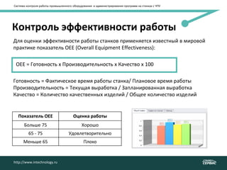 Система контроля работы промышленного оборудования и администрирования программ на станках с ЧПУ
http://www.intechnology.ru
Для оценки эффективности работы станков применяется известный в мировой
практике показатель OEE (Overall Equipment Effectiveness):
ОЕЕ = Готовность x Производительность x Качество х 100
Готовность = Фактическое время работы станка/ Плановое время работы
Производительность = Текущая выработка / Запланированная выработка
Качество = Количество качественных изделий / Общее количество изделий
Показатель OEE Оценка работы
Больше 75 Хорошо
65 - 75 Удовлетворительно
Меньше 65 Плохо
Контроль эффективности работы
http://www.intechnology.ru
 