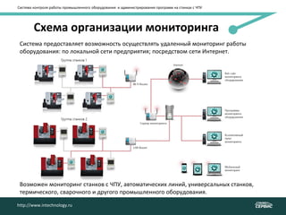 Система контроля работы промышленного оборудования и администрирования программ на станках с ЧПУ
Схема организации мониторинга
Система предоставляет возможность осуществлять удаленный мониторинг работы
оборудования: по локальной сети предприятия; посредством сети Интернет.
http://www.intechnology.ru
Возможен мониторинг станков с ЧПУ, автоматических линий, универсальных станков,
термического, сварочного и другого промышленного оборудования.
http://www.intechnology.ru
 