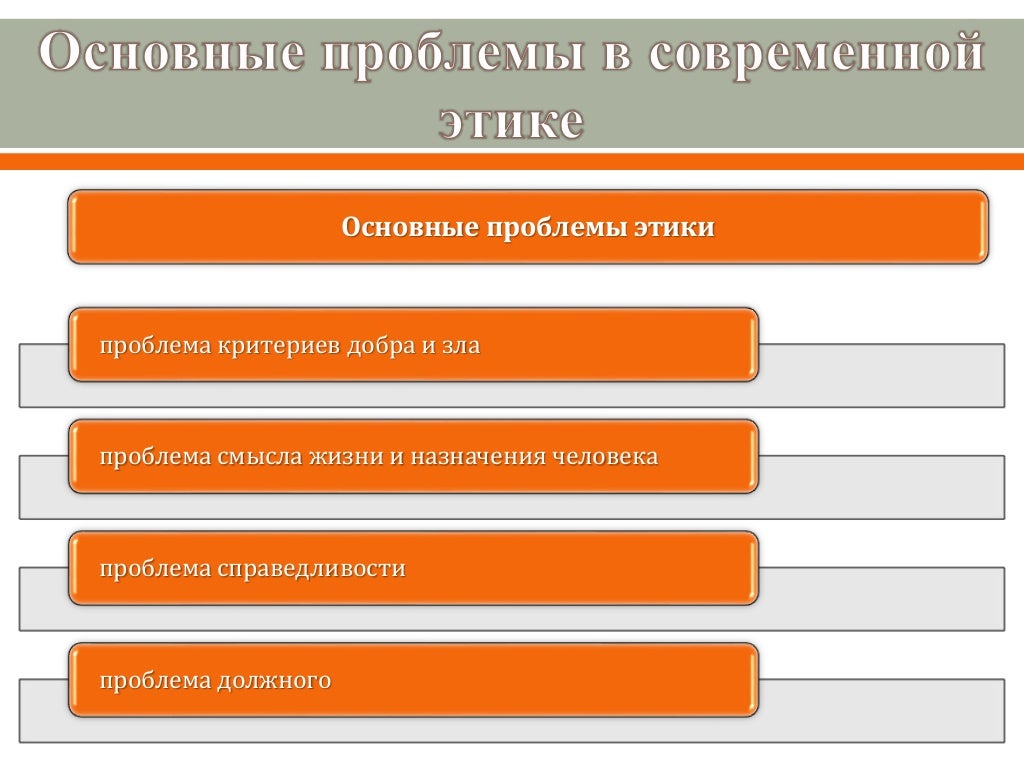 Этические проблемы современности. Признаки этики. Морально этические проблемы аборта. Этические проблемы современности. Прикладная этика.