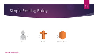Simple Routing Policy
SaM's AWS Learning series!
14
 