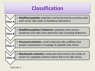 Classification
Chart No: 1
Class A
• Modified peptides: peptides mainly formed by α-amino acids
with minor side chain or backbone alterations.
Class B
• Modified peptides/ foldamers: peptides with various
backbone and side chain alteration also including foldamers.
Class C
• Structural mimetics: small molecules-like scaffolds that
project substituents in analogy to peptide side chains.
Class D
• Mechanistic mimetics: molecules that mimics the mode of
action of a peptides without direct link to its side chains.
 