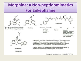 Morphine: a Non-peptidomimetics
For Enkephaline
 
