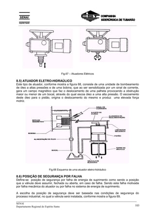 _____________________________________________________________________________
SENAI
Departamento Regional do Espírito Santo 103
Fig.67 – Atuadores Elétricos
8.5) ATUADOR ELETRO-HIDRAÚLICO
Este tipo de atuador, conforme mostra a figura 68, consiste de uma unidade de bombeamento
de óleo a altas pressões e de uma bobina, que ao ser sensibilizada por um sinal de corrente,
gera um campo magnético que faz o deslocamento de uma palheta provocando a obstrução
maior ou menor de um bocal, através do qual escoa óleo a uma alta pressão. O escoamento
deste óleo para o pistão, origina o deslocamento do mesmo e produz uma elevada força
motriz.
Fig.68 Esquema de uma atuador eletro-hidráulico
8.6) POSIÇÃO DE SEGURANÇA POR FALHA
Define-se posição de segurança por falha de energia de suprimento como sendo a posição
que a válvula deve assumir, fechada ou aberta, em caso de falha. Sendo esta falha motivada
por falha mecânica do atuador ou por falha no sistema de energia de suprimento.
A escolha da posição de segurança deve ser baseada nas condições de segurança do
processo industrial, no qual a válvula será instalada, conforme mostra a figura 69.
__________________________________________________________________________________________
 