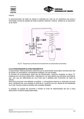 _____________________________________________________________________________
SENAI
Departamento Regional do Espírito Santo 107
mesma.
O posicionamento da haste da válvula é verificada por meio de um excêntrico que envia a
informação correta da posição da haste à palheta, fazendo a mesma afastar-se ou aproximar-
se do bocal.
Fig.72 – Esquema do princípio de funcionamento do posicionador pneumático
9.2.2) POSICIONADOR ELETRO-PNEUMÁTICO
O posicionador eletro-pneumático diferencia-se do posicionador pneumático somente pelo fato
de aceitar um sinal elétrico, normalmente analógico, em sua entrada.
O princípio de funcionamento deste tipo de posicionador, conforme mostrado na figura 73,
baseia-se em uma força eletromotriz originada por um sinal elétrico que alimenta uma bobina,
que tem que ser balanceada por uma mola que é defletida pelo movimento da haste da
válvula.
Esta força provocará uma deflexão na palheta , e conseqüente abertura ou obstrução do bocal
de ar, resultando daí, uma variação no sinal de ar, o qual por sua vez, depois de ser amplificado
num relé, moverá a haste do atuador até a posição desejada.
A variação na posição faz aumentar a tensão na mola de realimentação até que a força
eletromotriz na bobina esteja balanceada.
__________________________________________________________________________________________
 
