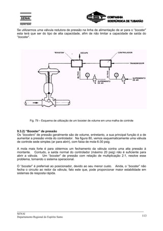 _____________________________________________________________________________
SENAI
Departamento Regional do Espírito Santo 113
Se utilizarmos uma válvula redutora de pressão na linha de alimentação de ar para o “booster”
esta terá que ser do tipo de alta capacidade, afim de não limitar a capacidade de saída do
“booster”.
Fig. 79 – Esquema de utilização de um booster de volume em uma malha de controle
9.3.2) “Booster” de pressão
Os “boosters” de pressão geralmente são de volume, entretanto, a sua principal função é a de
aumentar a pressão vinda do controlador. Na figura 80, vemos esquematicamente uma válvula
de controle sede simples (ar para abrir), com faixa de mola 6-30 psig.
A mola mais forte é para obtermos um fechamento da válvula contra uma alta pressão à
montante. Contudo, a saída normal do controlador (máximo 20 psig) não é suficiente para
abrir a válvula. Um “booster” de pressão com relação de multiplicação 2:1, resolve esse
problema, tornando o sistema operacional.
O “booster” é preferível ao posicionador, devido ao seu menor custo. Ainda, o “booster” não
fecha o circuito ao redor da válvula, fato este que, pode proporcionar maior estabilidade em
sistemas de resposta rápida.
__________________________________________________________________________________________
 