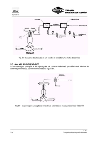 Fig.80 – Esquema de utilização de um booster de pressão numa malha de controle
9.5 - VÁLVULAS SOLENÓIDES
A sua utilização principal é em aplicações de controle biestável, pilotando uma válvula de
controle pneumático, conforme mostrado na figura 81.
Fig.81 – Esquema para utilização de uma válvula solenóide de 3 vias para controle biestável
_____________________________________________________________________________
CST
114 Companhia Siderúrgica de Tubarão
__________________________________________________________________________________________
 