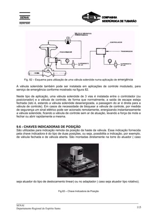 _____________________________________________________________________________
SENAI
Departamento Regional do Espírito Santo 115
Fig. 82 – Esquema para utilização de uma válvula solenóide numa aplicação de emergência
A válvula solenóide também pode ser instalada em aplicações de controle modulado, para
serviço de emergência conforme mostrado na figura 82.
Neste tipo de aplicação, uma válvula solenóide de 3 vias é instalada entre o controlador (ou
posicionador) e a válvula de controle, de forma que normalmente, a saída de escape esteja
fechada (isto é, estando a válvula solenóide desenergizada, a passagem do ar é direta para a
válvula de controle). Em casos de necessidade de bloquear a válvula de controle, por medida
de segurança um sinal elétrico pode ser acionado remotamente, energizando instantaneamente
a válvula solenóide, ficando a válvula de controle sem ar de atuação, levando a força da mola a
fechar ou abrir rapidamente a mesma.
9.6 - CHAVES INDICADORAS DE POSIÇÃO
São utilizadas para indicação remota da posição da haste da válvula. Essa indicação fornecida
pela chave indicadora é do tipo de duas posições, ou seja, possibilita a indicação, por exemplo,
de válvula fechada e de válvula aberta. São montadas diretamente na torre do atuador ( caso
seja atuador do tipo de deslocamento linear) ou no adaptador ( caso seja atuador tipo rotativo).
Fig.83 – Chave Indicadora de Posição
__________________________________________________________________________________________
 