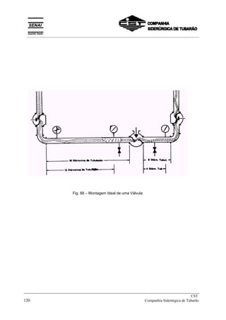 Fig. 88 – Montagem Ideal de uma Válvula
_____________________________________________________________________________
CST
120 Companhia Siderúrgica de Tubarão
__________________________________________________________________________________________
 