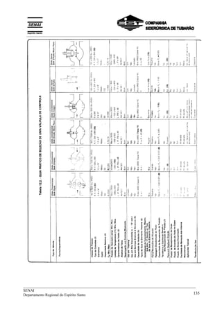 _____________________________________________________________________________
SENAI
Departamento Regional do Espírito Santo 135
__________________________________________________________________________________________
 