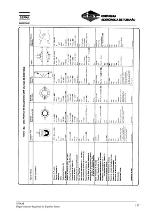 _____________________________________________________________________________
SENAI
Departamento Regional do Espírito Santo 137
__________________________________________________________________________________________
 