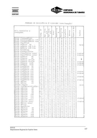 _____________________________________________________________________________
SENAI
Departamento Regional do Espírito Santo 147
__________________________________________________________________________________________
 