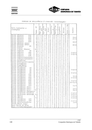 _____________________________________________________________________________
CST
148 Companhia Siderúrgica de Tubarão
__________________________________________________________________________________________
 